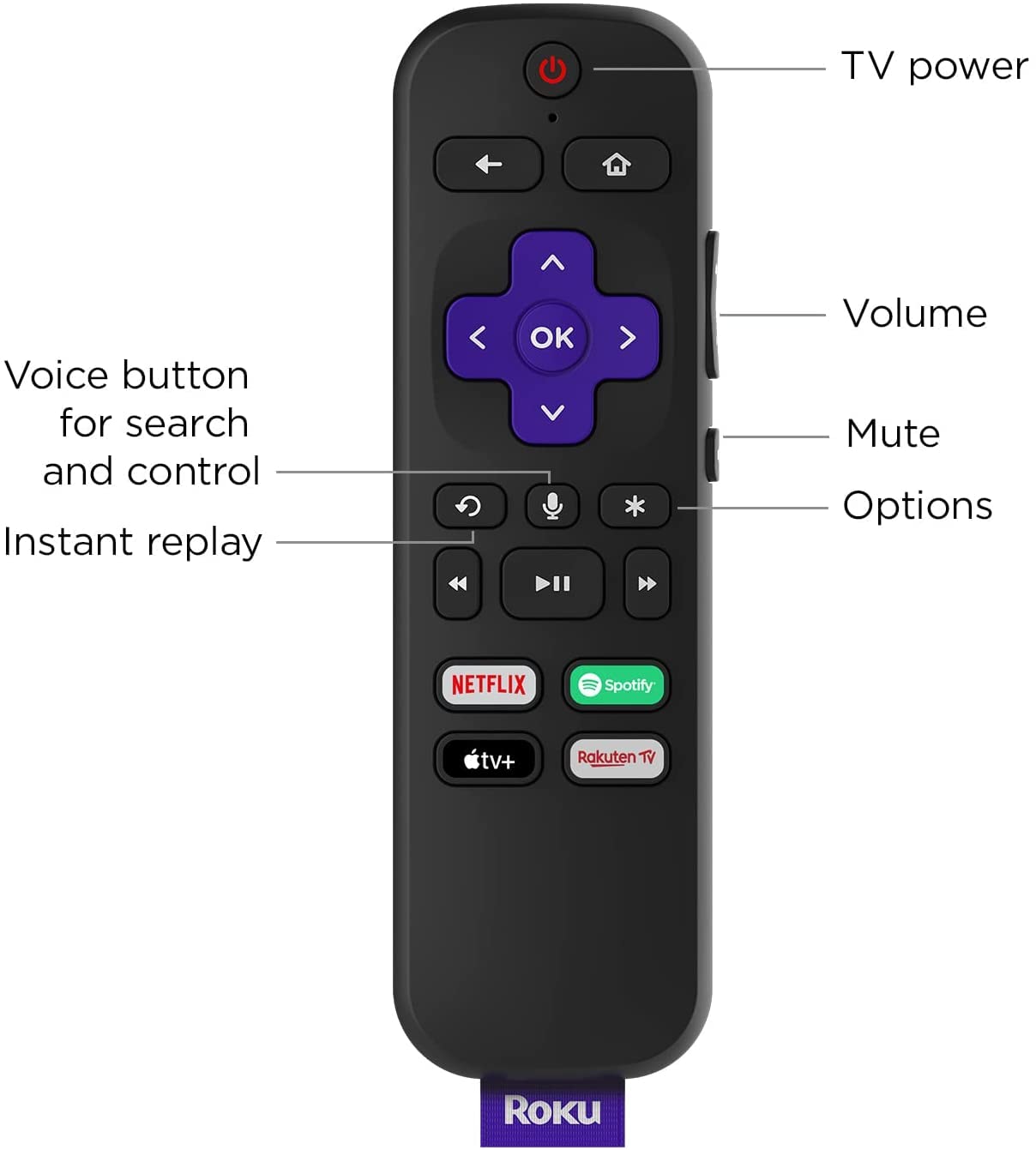 Roku Voice Remote for Roku Players and Roku TVs