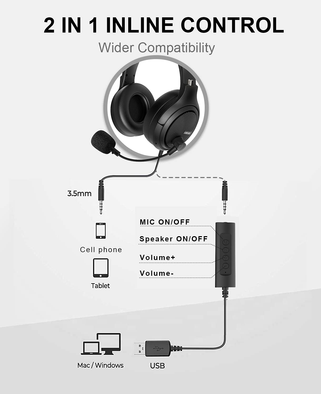 USB Headset/3.5mm PC Headphones with Microphone Noise Cancelling, Flexible Over-Ear Earcups and Rotatable Boom Mic, Wired Computer Headset, Comfort Office Headset for Laptop/Call Center/Cell Phone