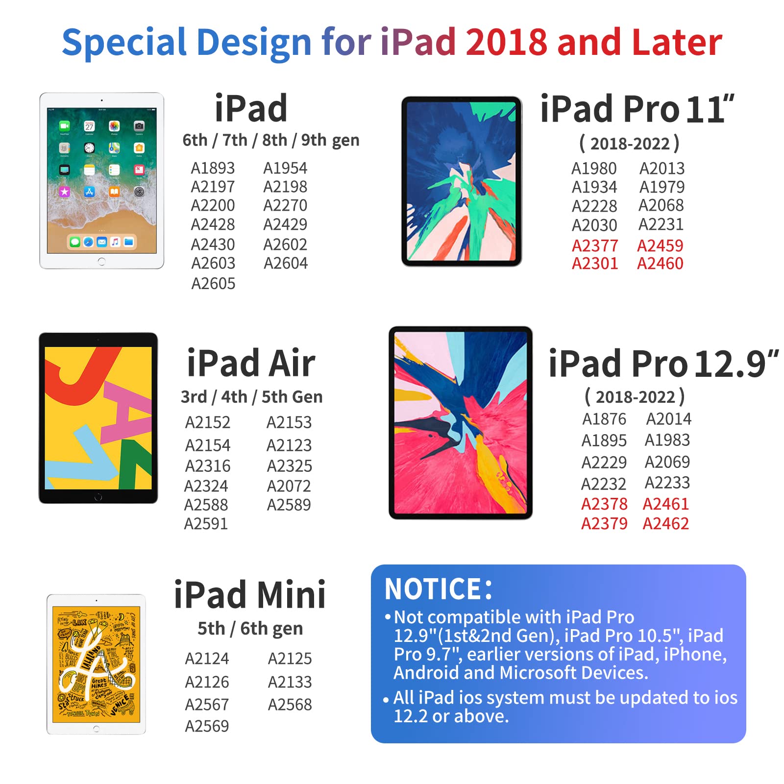 Stylus Pen for iPad 2018~2022, KINGONE iPad Pencil with【Palm Rejection&Tilt Sensitivity&Magnetic】iPad Pen Compatible with iPad 9th-6th Gen, iPad Mini 6/5th Gen, iPad Air 5/4/3th, iPad Pro 12,9''/11''