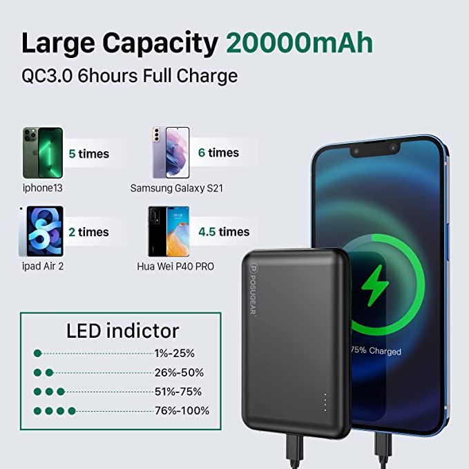 POSUGEAR Mini Power Bank 20000mAh fast charge，Battery Bank PD 22.5W QC3.0 usb power bank small with 3 USB outputs Compatible with iPhone 13 12 11pro Samsung S21 S20 Xiaomi iPad air 2……