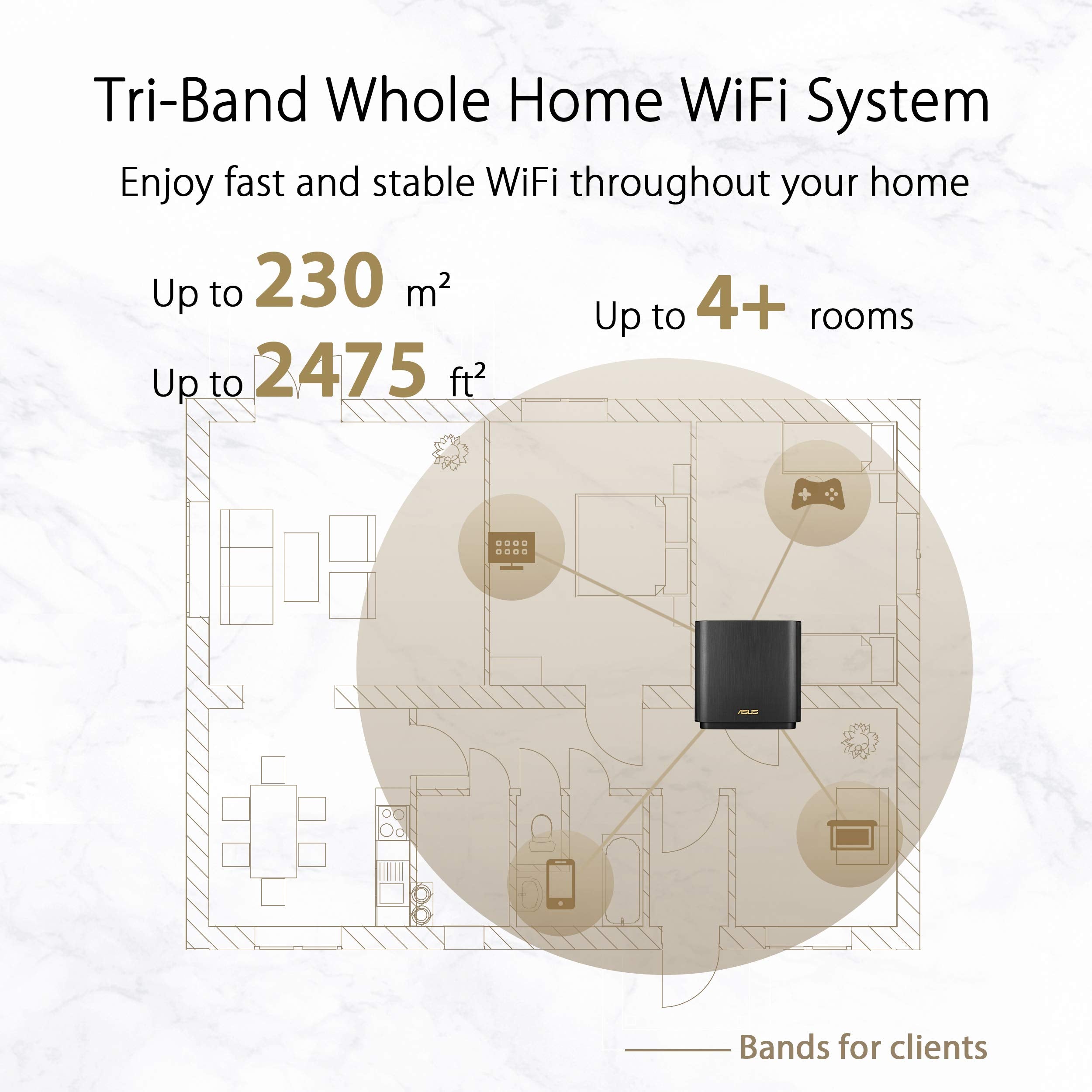 ASUS ZenWiFi AX Whole-Home Tri-Band Mesh WiFi 6 System(XT8), Coverage Up to 230 sq m or 2475 sq ft or 4+ Rooms, 6.6 Gbps WiFi, 3 SSIDs, Life-Time Free Network Security and Parental Controls, 2.5G Port