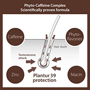 Plantur 39 Caffeine Shampoo and Conditioner Set for Brown Brunette Hair | Conceal Hairline Prevents and Reduces Hair Loss | Unique Formula Supports Hair Growth | 250ml Shampoo and 2x 150ml Conditioner