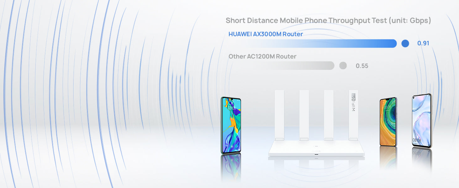 HUAWEI AX3 AX3000 Dual Band Wi-Fi Router, Quad-core Wi-Fi 6 Plus Revolution, Wi-Fi Speed up to 3000 Mbps, Supports Access Point Mode, Parental Control, Guest Wi-Fi, NFC-enabled OneTap Connection