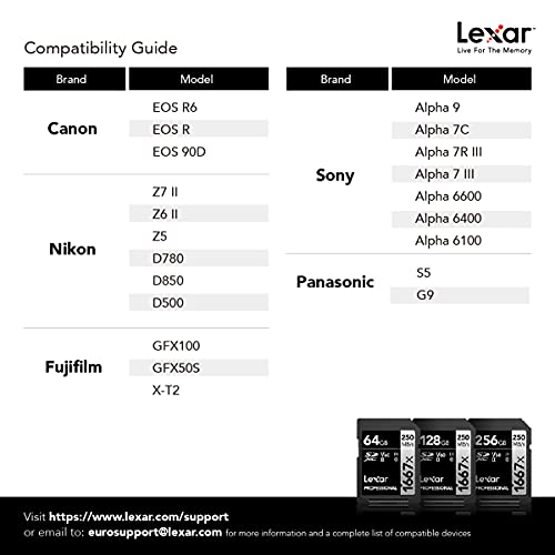 Lexar Professional 1667x SD Card 64GB, SDXC UHS-II Memory Card, Up To 250MB/s Read, for Professional Photographer, Videographer, Enthusiast (LSD64GCB1667)