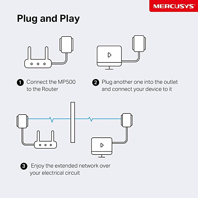 Mercusys AV1000 Gigabit Powerline Starter Kit, Data transfer speed Up To 1000 Mbps, Ideal for 4K streaming, online gaming and graphics-intensive applications No Configuration required (MP500 KIT)