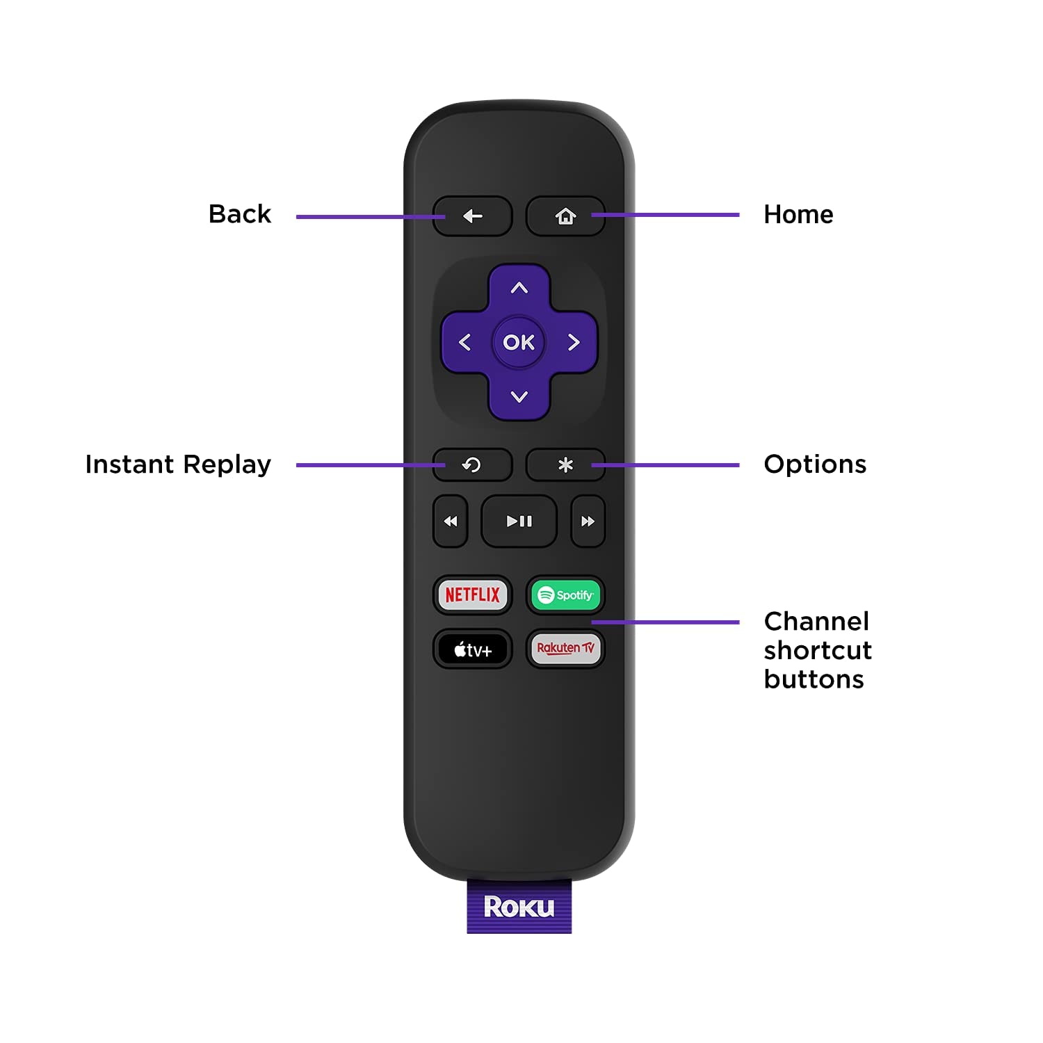 Roku Express | HD Streaming Media Player