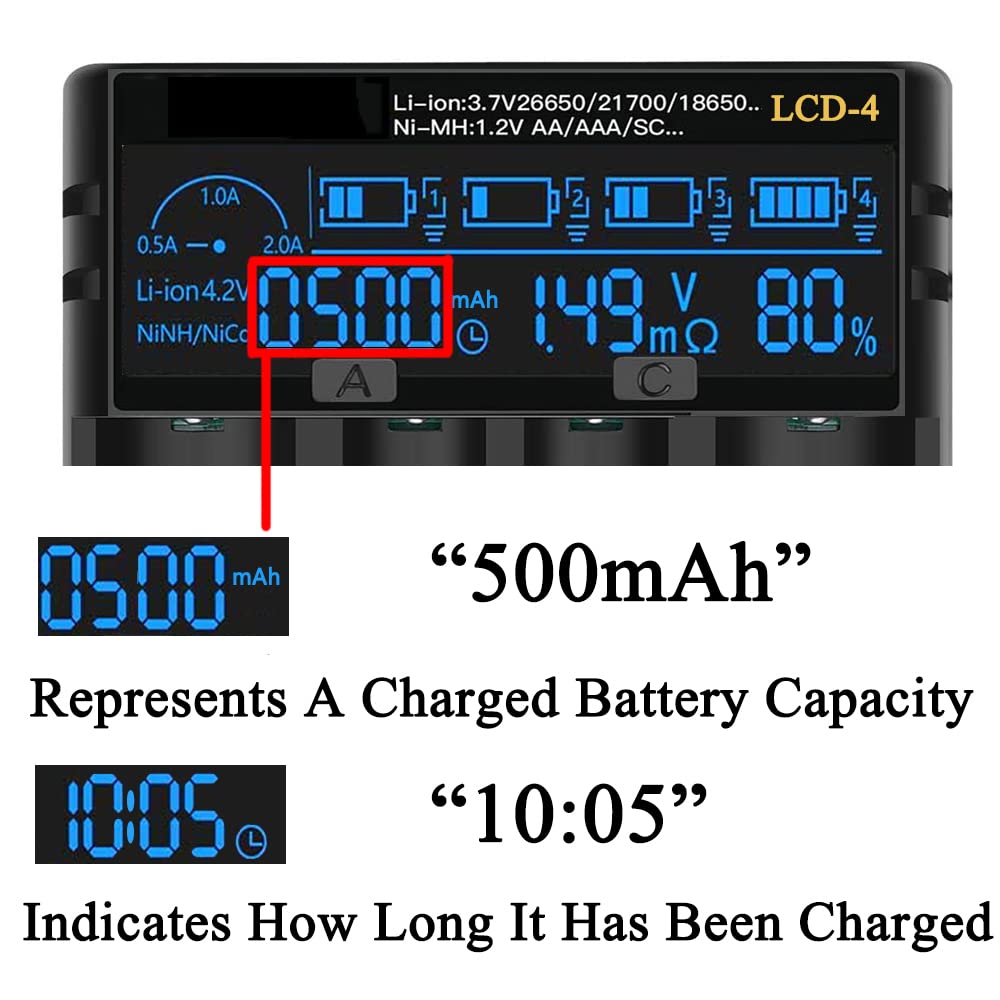 18650 Battery Charger, LCD Screen Can Display Capacity, 2A Fast Universal 18650 Charger, Suitable for 3.7v Lithium Battery and 1.2v Ni-Mh/Ni-Cd AA AAA Battery
