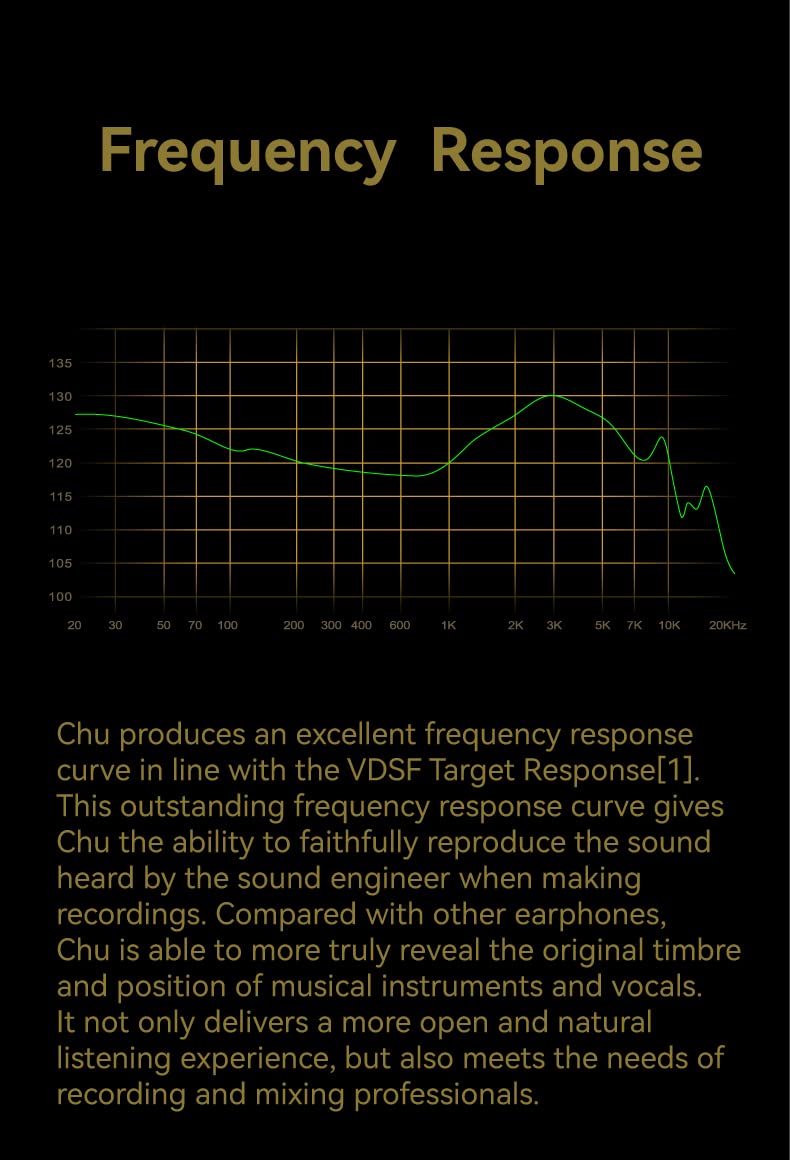 Moondrop CHU High Performance Dynamic Driver IEMs in-Ear Earphone (With mic)