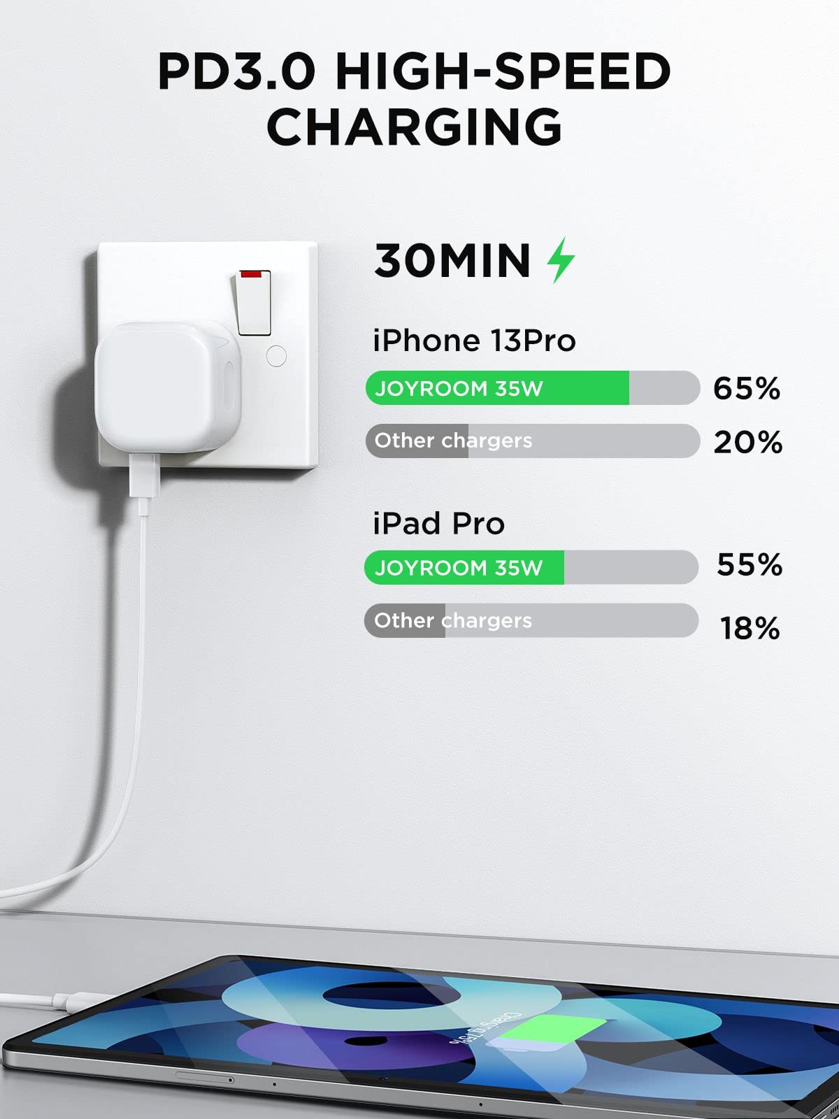 JOYROOM 35W USB C Fast Charger Plug, Dual USB‑C Port Power Adapter PD3.0 Wall Charger Compatible with iPhone 13/13 Pro/13 Pro Max/12/11/SE 3, iPad Pro, AirPods Pro, MacBook Air, Apple Watch etc