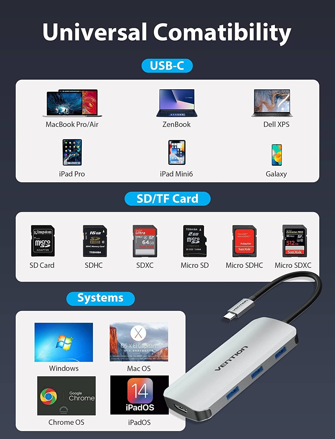 USB C Hub Multiport Adapter, VENTION 7-in-1 USB Type C Dock with 4K HDMI USB 3.0 Ports, SD/TF Card Reader, 100W PD Compatible with MacBook Pro Air(Thunderbolt 3), iPad Pro, Surface Pro, XPS and More