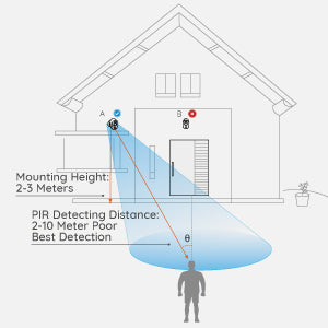 3G/4G LTE Security Camera Outdoor Wireless, Reolink Go+Solar Panel, No Wifi Security Camera with PIR Motion Detection, 2-Way Audio, Battery Operated Security Camera 1080P Starlight Night Vision, IP65