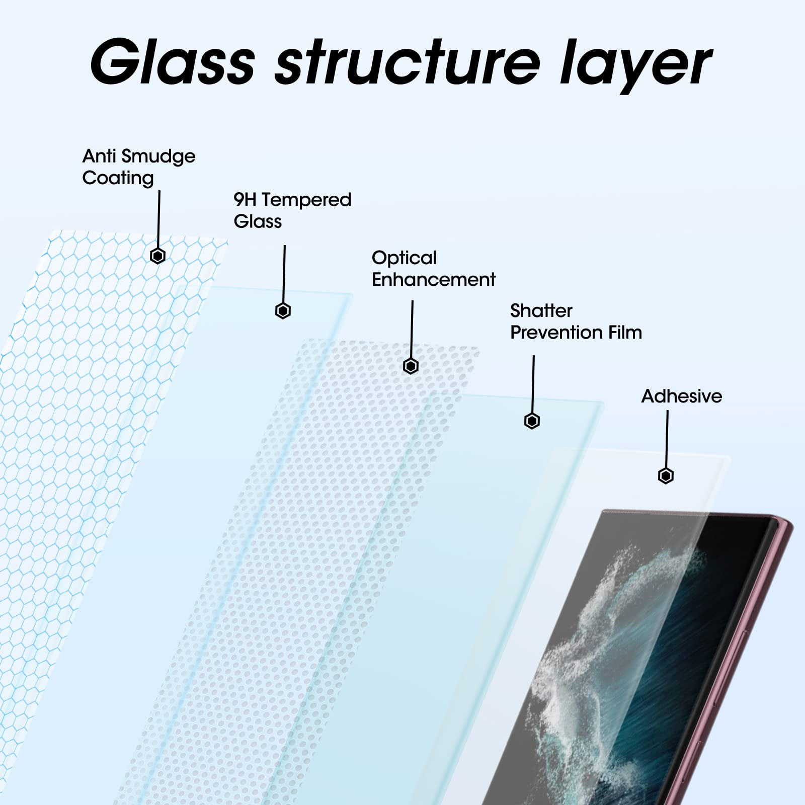 3 Pack Ultra Glass Screen Protector for Samsung Galaxy S22 Ultra Tempered Glass Shield Full HD 3D Curved Edge 100% Ultrasonic Fingerprint Unlocking Protector Easy Install Kit for Galaxy S22 Ultra 5G