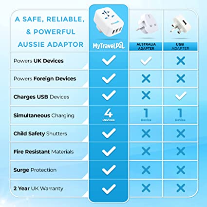 UK to Australia Plug Adapter With USB Ports | MyTravelPal® China Australia Travel Adaptor With 3 USB Slots | Safe & Grounded Type I Travel Adapter Plug | Australian New Zealand Fiji Argentina