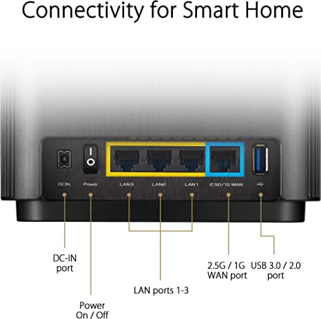 ASUS ZenWiFi AX Whole-Home Tri-Band Mesh WiFi 6 System(XT8), Coverage Up to 510sq m or 5500sq ft or 6+ Rooms, 6.6 Gbps WiFi, 3 SSIDs, Life-Time Free Network Security and PS5 Compatible, 2.5G Port