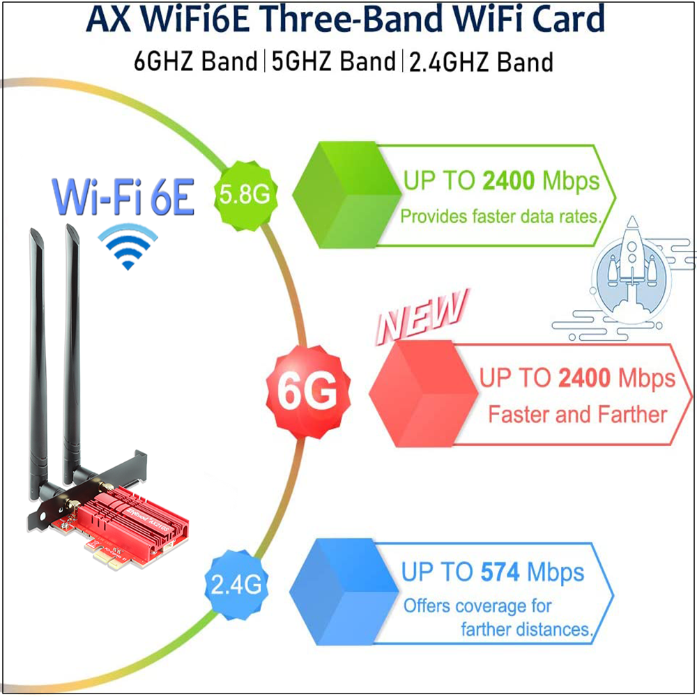 Ubit AX210 WiFi 6E PCIe Wireless WiFi Card Up to  5400Mbps(6GHz/5GHz/2.4GHz),BT5.2,OFDMA,MU-MIMO,Support Win 10 64bit Only