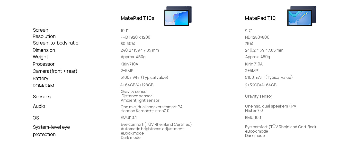 HUAWEI MatePad T 10 9.7" HD Display tablet - Kirin 710A, 64G , Dual-speakers, EMUI 10.1 , Wi-Fi, Deepsea Blue