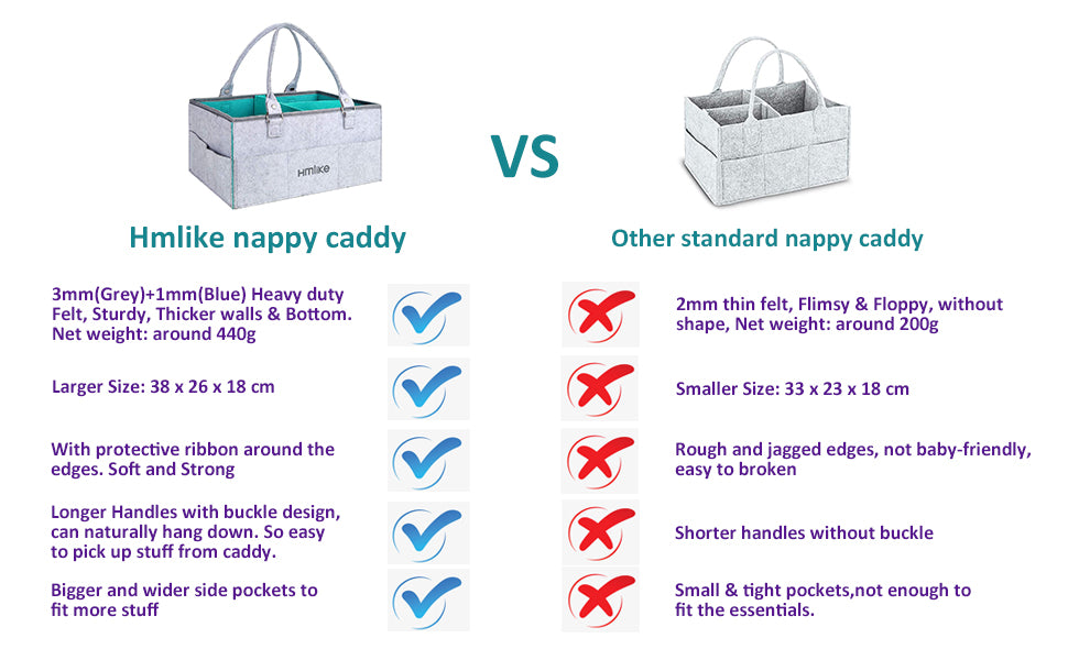 Hmlike Nappy Caddy Organiser, 4mm Heavy Duty Felt Diaper Caddy - Sturdy Bottom Portable Baby Box to Storage Wipes Toys Books Crafts and Newborn Essentials Baby Shower Gifts